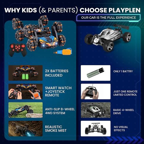 Gesture Sensing RC Stunt Car for Boys 6-12 — 8-Wheel Hand Controlled & Remote Control Drift Car, 360° Flips & Spins, 2 Rechargeable Batteries, LED Lights & Mist, Birthday Gift for Kids 6 7 8 9 10 11 in Kuwait