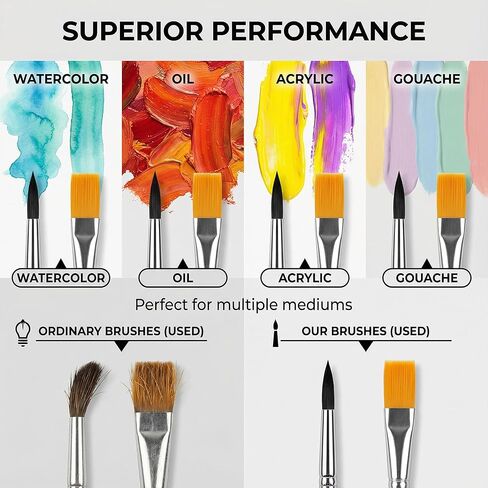 Round Flat Small Paint Brushes Bulk Pack - Detail Painting, Mini Brushes for Fine Art, Acrylic, Watercolor, Oil Painting, 2mm Tip, Professional Artist Supplies in Kuwait