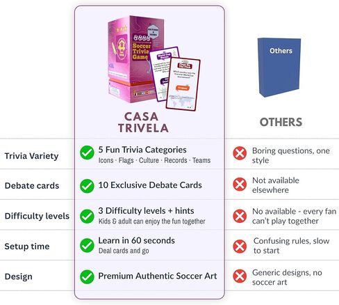 2026 World Cup Soccer Trivia Card Game, Nations & Icons – 150 Quiz Questions, 5 Fun Categories – Gifts for Boys, Kids, and Adults – Perfect for Watch Party, Family Game Night in Saudi Arabia