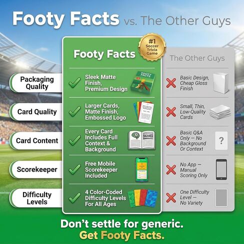 World Cup Soccer Trivia Game | 160 Soccer Trivia Questions | All Ages | Mobile Scorekeeper | Soccer Gifts for Boys & Men | World Cup 2026 Soccer Cards | Cool Trivia Game for Adults, Family, Teen, Kids in Kuwait