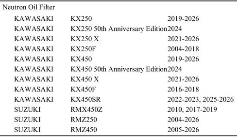 Neutron Oil Filter Compatible with Kawasaki KX250/450 2019-2026 KX250F 2004-2018, KX450F 2016-2018 in Saudi Arabia