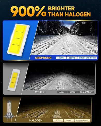 Ursprung 𝟏𝟐𝟎,𝟎𝟎𝟎𝐋𝐌 H11 9005 Led Bulb Combo, Upgraded 5th-Gen 16 CSP for Superior Brightness, 6500K Cool White, H8/H9/HB3 Bulbs, 90,000 Hours Lifespan, IP68 Waterproof, Pack of 4 in Saudi Arabia