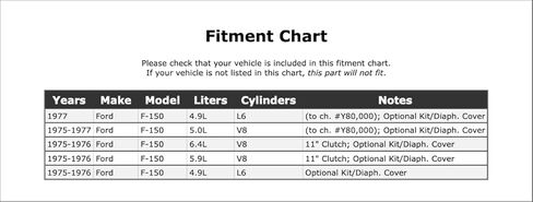 لوحة ضغط قابض ناقل الحركة متوافقة مع Ford F-150 1977 1976 1975 P-5184248 in Kuwait