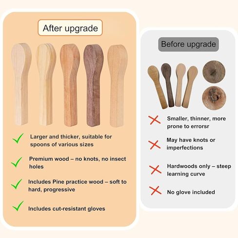 5 Pcs Wood Carving Spoon Blank Set – Unfinished Black Walnut, Maple, Cherry, Beech & Pine Wood for Whittling, Spoon Carving Kit with Anti-Cut Gloves for Beginners, Wooden Blanks for Carving in Saudi Arabia