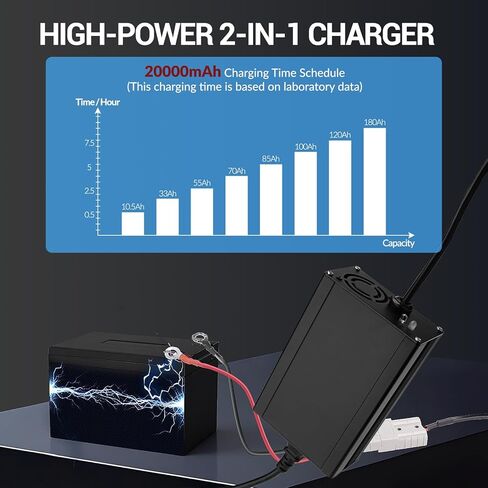LiFePO4 Battery Charger 14.6V 20A, LiFePO4 Battery Charger with Anderson Connector, Built-in Cooling Fan for Lead-Acid & Lithium Batteries in Saudi Arabia