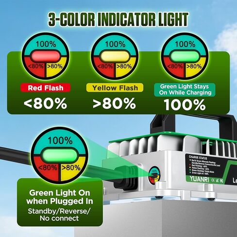 24V 30A Lithium Battery Charger, Smart 29.2V LiFePO4 Charger with 0V Battery Wake-Up, IP67 Waterproof Die-Cast Aluminum, 3-Color Indicator, for Golf Cart, RV, Marine, Solar, UL/ETL Listed in Saudi Arabia