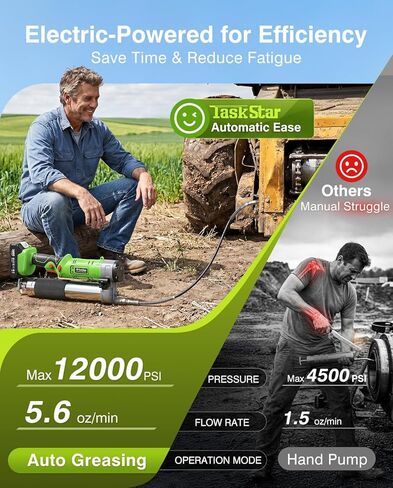 مسدس شحم كهربائي لاسلكي من TaskStar بقوة 12000 رطل لكل بوصة مربعة: مجموعة مسدس شحم بطارية 2 في 1 مع بطاريتين، خرطوم 47.2 بوصة، قارنة توصيل سريعة التحرير، محول 90 درجة، LED، مقبض مستقيم ومسدس للاستخدام المنزلي والصناعي والمزرعي in Kuwait