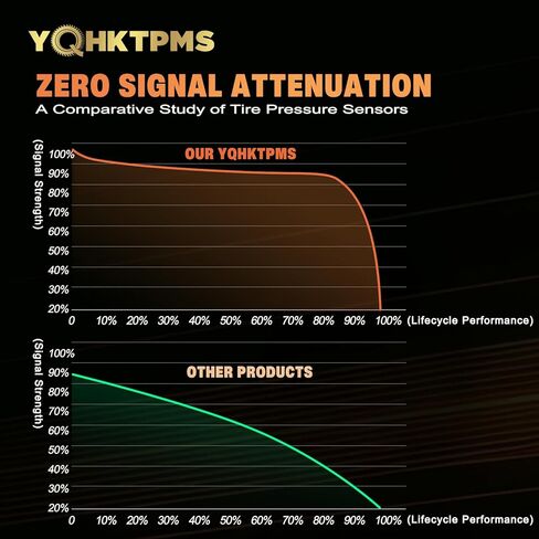 TPMS 433MHz Pre-programmed,New Upgraded TPMS Sensor Compatible With CHEVROLET Silverado(19-25)|Silverado(19-25)|Traverse(16-25)|Malibu(16-25)|Cruze (16-23)|Camaro(16-24)/OE#13598773(Set of 4) in Saudi Arabia
