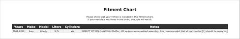 Exhaust Muffler Compatible With Jeep Liberty 3.7L V6 2012 2011 2010 2009 2008 P-3402257 in Kuwait