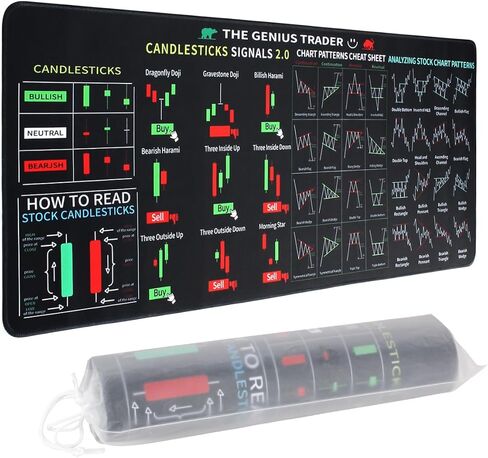 Stock Market Invest Day Trader Trading Mouse Pad Chart Patterns Cheat Sheet, Large Stock Market Mouse Pad for Traders, X-Large Computer Keyboard Pad/Desk Mat with Stitched Edges 800*300*2mm in Kuwait
