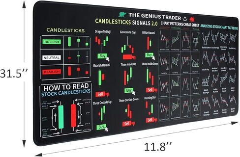 Stock Market Invest Day Trader Trading Mouse Pad Chart Patterns Cheat Sheet, Large Stock Market Mouse Pad for Traders, X-Large Computer Keyboard Pad/Desk Mat with Stitched Edges 800*300*2mm in Kuwait