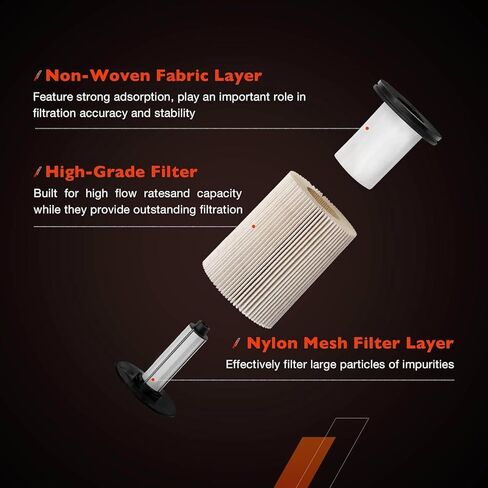 Upgrade TP1015 Fuel Filter and 134001 Aluminum Housing Cap w/Drain Plug Kit for 6.6L L5P Duramax Diesel (2017–2024) – Fits Chevy Silverado & GMC Sierra 2500HD 3500HD,2 Years Warranty in Saudi Arabia