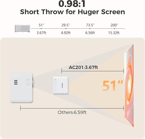 GOODEE Mini Projector with WiFi and Bluetooth - Built-in Apps, 1080P HD Home Theater Compatible with Netflix/YouTube/Prime Video, Short Throw Projectors Support HDMI/Smartphone/Laptop in Saudi Arabia