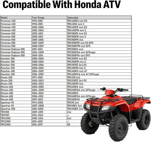 JEENDA Fuel Cap Gas Cap17620-HF7-000 17620-HM8-A40 Compatible with Honda Foreman TRX450 TRX500 Rancher TRX350 TRX400 Rincon TRX650 TRX680 Recon TRX250 in Kuwait