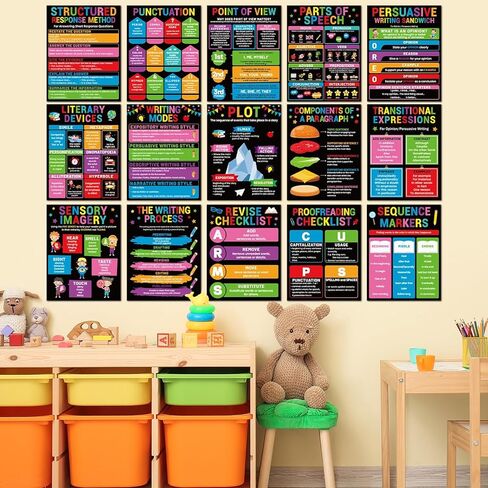 15Pcs Writing Process Posters for Classroom Educational Writing English Posters Middle High School Must Have Colourful Writings Strategy Teacher Poster for Library Chalkboard Wall Art Decor Supplies in Kuwait