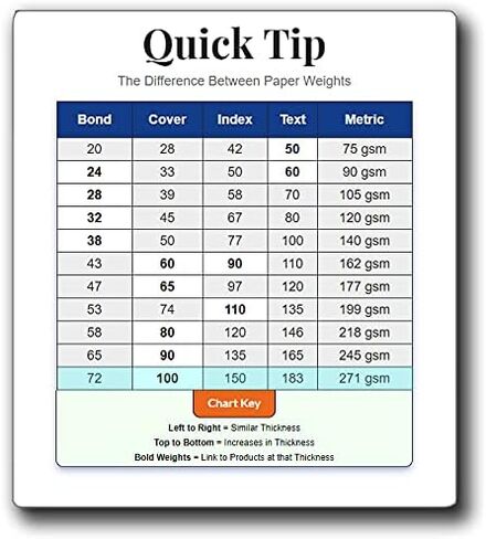 100 ورقة سميكة للغاية مقاس A5 (5.83 بوصة × 8.27 بوصة) - غطاء بوزن 130 رطل، ورق فارغ ثقيل الوزن للحرف اليدوية والدعوات - مخزون بطاقات ممتاز A5 in Kuwait