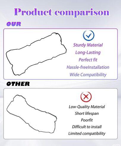 VS50879R Engine Valve Cover Gasket Set Fits for 2013-2014 Ford F-150 3.5L V6 Ecoboost, 2015-2020 Expedition, 2015-2020 Transit 150/250/350, 2015-2017 Lincoln Navigator 3.5L V6 in Kuwait
