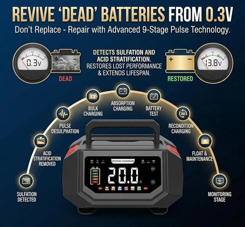 HAUSPROFI 20A Smart Car Battery Charger 12V/24V, Adjustable Current (1A-20A) Automotive Battery Maintainer & Trickle Charger with Pulse Repair, Desulfator for AGM, LiFePO4, Deep Cycle, Boat, RV - 0V A in Saudi Arabia