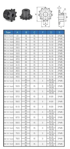 04C Chain Gear 45# Steel 30 Tooth 10-20mm Keyway Bore 1Pcs(15mm Keyway5x2.3mm) in Saudi Arabia