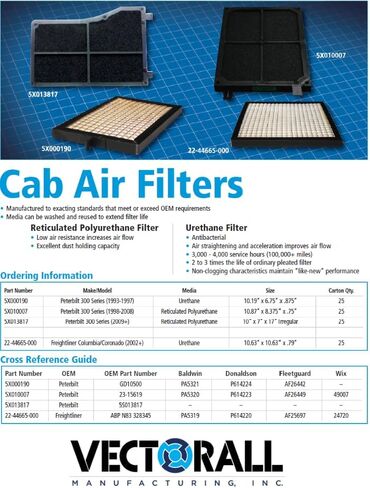 OEM Cabin Filter for Peterbilt Gen 3 (2009-2023) - Fits 389 388 579 567 367 365 337 330 Trucks, Replace 5X013817, 5S013817, WP10154, PA5765, AF55832, CAF24024 in Saudi Arabia