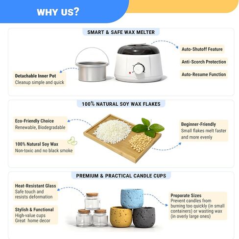 Geoynas 128pcs Candle Making Kit for Adults & Beginners–Soy Wax Candle Making Supplies,4Lb Soy Wax,6 Units Long-Lasting Scents,30pcs Candle Wicks,Wax Melter–Crafts for Adults Women,Gifts for Hobbies in Saudi Arabia