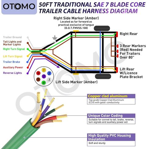 OTOMO Heavy Duty 30FT 7 Way Blade Round Conductor Trailer Wiring Harness 14/12/10AWG, Trailer Extension Traditional SAE Insulated Cable for Trailers RV Hitch Campers and Trucks -Fashion Green Sheath in Saudi Arabia