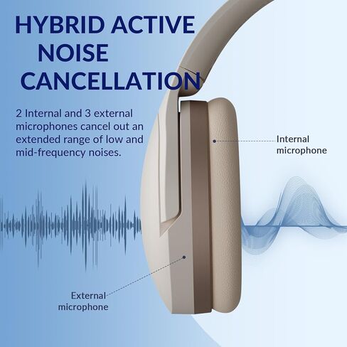 H3 Active Noise Cancelling Headphones Bluetooth,Over Ear Bluetooth Headphones with Hi-Fi Stereo Sound, 80H Playtime,Foldable Design,Built-in Mic,Wired Mode for Phone/PC (White) in Kuwait