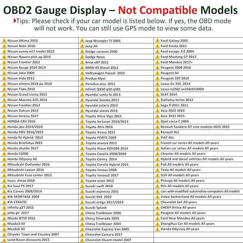 OBD2 Gauge Display 6.2" HD GPS Speedometer Head up Display Multi-Function Meter with Error Code Reader 0-100mph Performance Test, Inclinometer Compass for Gasoline Cars (2004+) in Kuwait