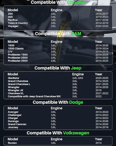Premium-Synthetic 20K Oil Filter for Jeep & Dodge & Chrysler & Ram & Volkswagen Models - Wrangler, Gladiator, Durango, Charger, Journey - Please Verify Part Number Before Installation in Kuwait