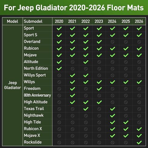 XPE Floor Mats for Jeep Gladiator 2020-2025 2026, All Weather Custom Fit Floor Liners for Jeep Gladiator 2020 2021 2022 2023 2024 2025 Rubber Trunk Mats Accessories in Kuwait