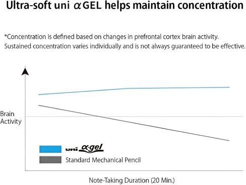 قلم ميكانيكي Uni Alpha-Gel Switch 0.3 مم، وضع مزدوج من Kuru Toga دوران تلقائي وثبات، إصدار محدود وردي الخد (M31009GG1P.CP) in Kuwait
