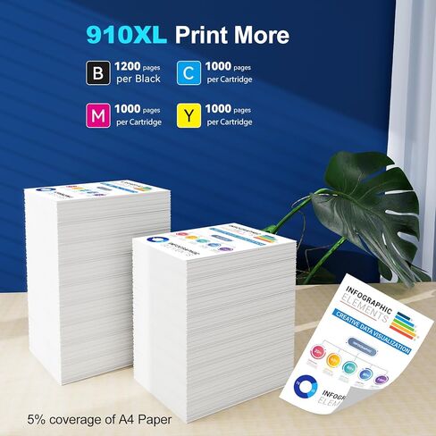 910XL Ink Cartridges Combo Pack Compatible for HP 910 910XL 910 XL Ink Cartridges for HP Printers Black and Color Work with HP OfficeJet Pro 8010 8020 8025 8028 8028 8035 8015 8018 Printer (4 Pack) in Kuwait