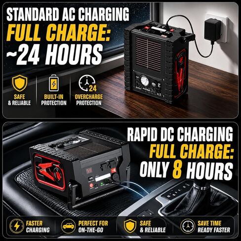 2000A Car Jump Starter & Battery Booster with Air Compressor – 12V Portable Car Starter for Trucks, SUVs, RVs & Cars – 400W AC Inverter, USB/DC Ports, LED Flashlight,Solar Charging in Saudi Arabia