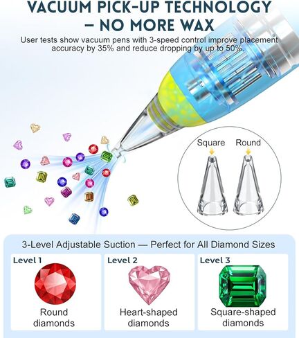 Electric Diamond Art Pen with 3-Level Vacuum Airlift Suction™ for Diamond Art Kits for Adults | No Wax Needed, Quiet & Lightweight Cordless Diamond Painting Tool for Diamond Art Accessories, Blue in Saudi Arabia