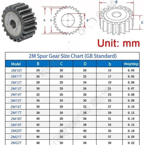 2M Spur Gear 10T/11T/12T/13T/14T/15T-25Teeth 45# Carbon Steel Thickness 20mm 1Pcs(14 Teeth-1pcs) in Saudi Arabia