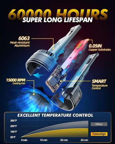 H11/H8/H9 Bulbs Super Bright,6500K Cool White H8 Light Bulbs, 50000+Hours H11 Powersport Bulb with Cooling Fan, Pack of 2 in Saudi Arabia