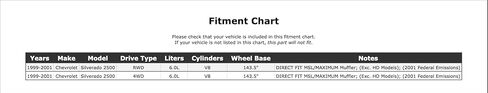 Exhaust Muffler Compatible With Chevrolet Silverado 2500 6.0L V8 143.5" Wheelbase 2001 2000 1999 P-3402262 in Kuwait