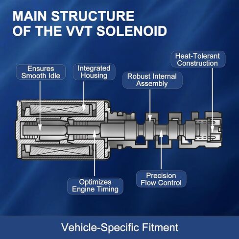 Engine Variable Valve Timing VVT Solenoid Replacement for Nissan Sentra Versa Cube NV200 2007-2020, for Chevy City Express 2015-2018 OE 23796-ET00A in Saudi Arabia