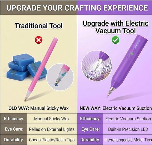 Wireless Vacuum Diamond Art Pen with Light, Long-Lasting Rechargeable Diamond Painting Pen With Extra Tips for Painting Accessories, Low Noise for DIY Craft Lover in Saudi Arabia