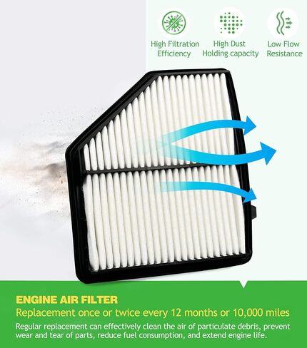 COCOAUTO Engine & Cabin Air Filter Kit for HR-V HRV (2016-2022) 1.8L Gas, Replaces 1722051BH00, 80292TF0G01 in Saudi Arabia