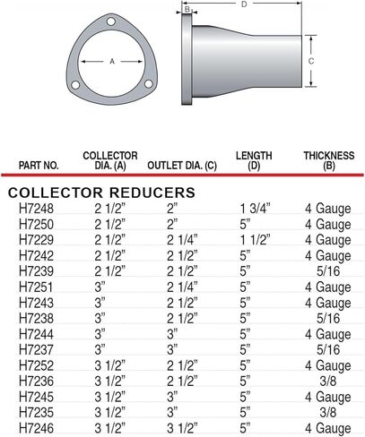 Patriot Exhaust H7235 3-1/2" Exhaust Collector Reducer in Kuwait
