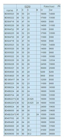 محمل ضاغط تكييف السيارة 32BG05S1-2DST مقاس 32 * 55 23 ملم AC32470018 47 18 ملم (Ac32470018) in Kuwait