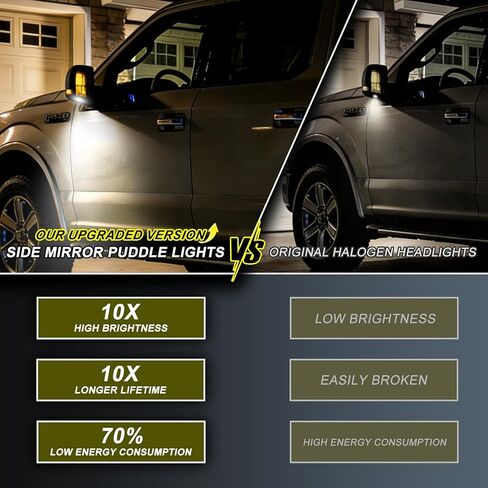 قطعتان من مصابيح البركة الجانبية LED متوافقة مع Ford F150 Explorer Edge Expedition Taurus X Flex Fusion، 18 SMD LED Lights، 6000K، أبيض in Kuwait