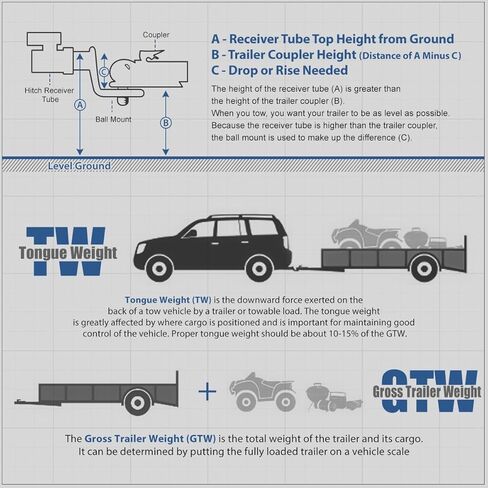 Auto Dynasty 2 بوصة من الدرجة الخلفية 3 سحب وصلة وصلة السحب ودبوس متوافق مع دودج كارافان رام C/V كرايسلر تاون آند كانتري فولكس فاجن روتان 2008-2020، مسحوق أسود مطلي in Kuwait