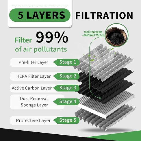Cabin & Engine Air Filter Set Fits for Traverse 2018-2025, Blazer 2019-2025, Acadia 2017-2025, XT5 2017-2025, XT6 2020-2025, Replaces 23321606 13356916 CF11966 CA12166 in Saudi Arabia
