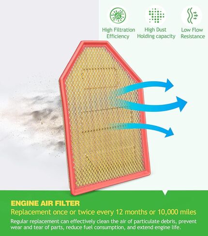 طقم فلتر هواء المحرك والمقصورة من COCOAUTO للشاحن/تشالنجر/كرايسلر 300 (2011-2023)، يستبدل OE 68071668AA، 68172459AA، CA11257، CF11668 in Kuwait
