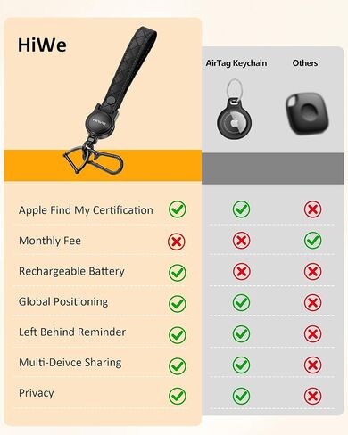 سلسلة مفاتيح HiWe Anti-Lost، تعمل مع Apple Find My، حامل مفاتيح السيارة Carabiner مع حزام جلدي، جهاز تعقب ذكي لمفتاح Bluetooth، USB-C قابل لإعادة الشحن، أسود in Kuwait