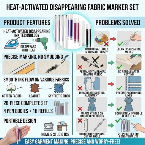 shuielai Heat Erasable Fabric Pens 20 Pcs 4 Colors Refills with 4 Pen Holders Heat Vanishing Marking Pens for Sewing Quilting Embroidery Dressmaking Garment Leather Craft in Saudi Arabia