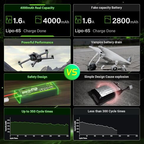 OVONIC 6S Lipo Battery 4000mAh 22.2V 150C with XT90 Plug for RC Truck Truggy Buggy Tank RC Car Racing Hobby in Kuwait