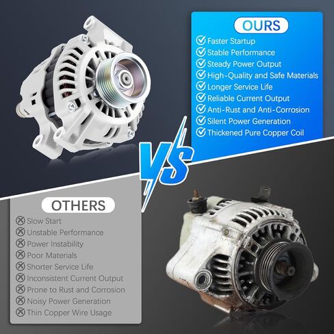Alternator 13966 Fit for Honda CR-V 2002-2006 2.4L, for Acura RSX 2002-2006 2.0L Automotive Replacement Alternators 31100-PND-004 13966N 31100-PNC-004 102211-2680 A002TB7591 A002TC0691 in Kuwait